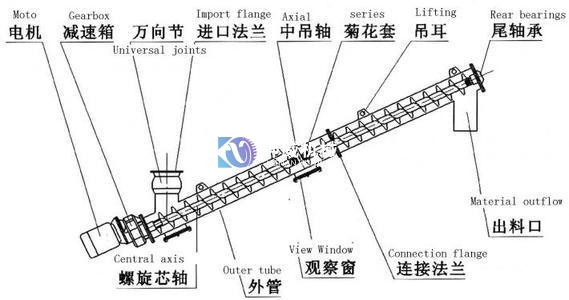 螺旋結(jié)構(gòu)