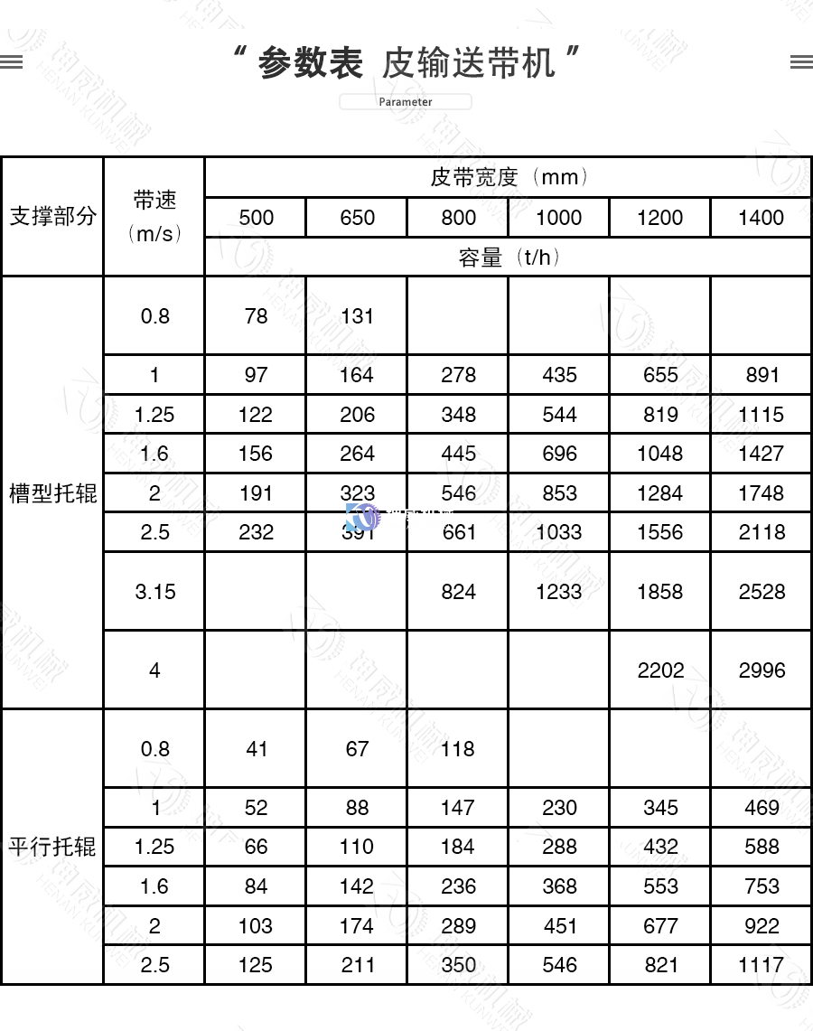 封閉式TD75皮帶機(jī)技術(shù)參數(shù)