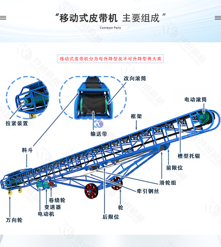 移動(dòng)式皮帶機(jī)結(jié)構(gòu)組成