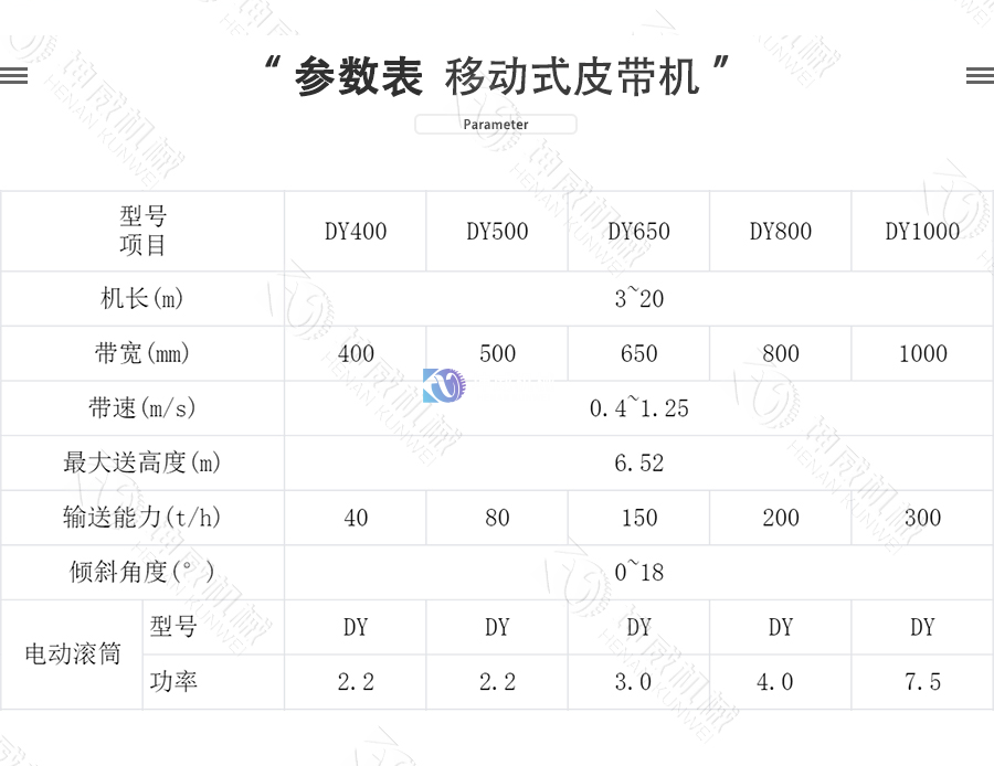 移動(dòng)式皮帶機(jī)技術(shù)參數(shù)