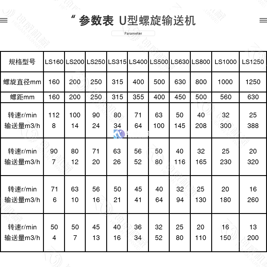 U型螺旋輸送機技術(shù)參數(shù)