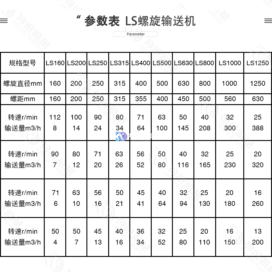 LS螺旋輸送機(jī)技術(shù)參數(shù)